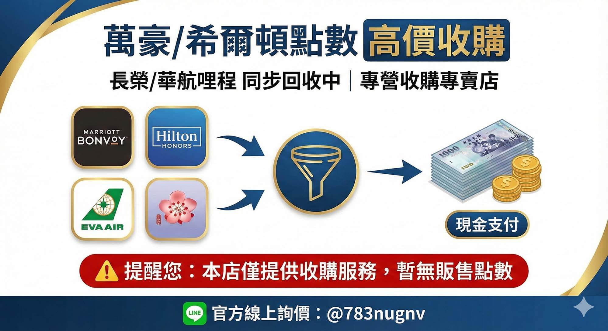 在找萬豪點數購買與把萬豪點數賣掉換現金的對比示意圖