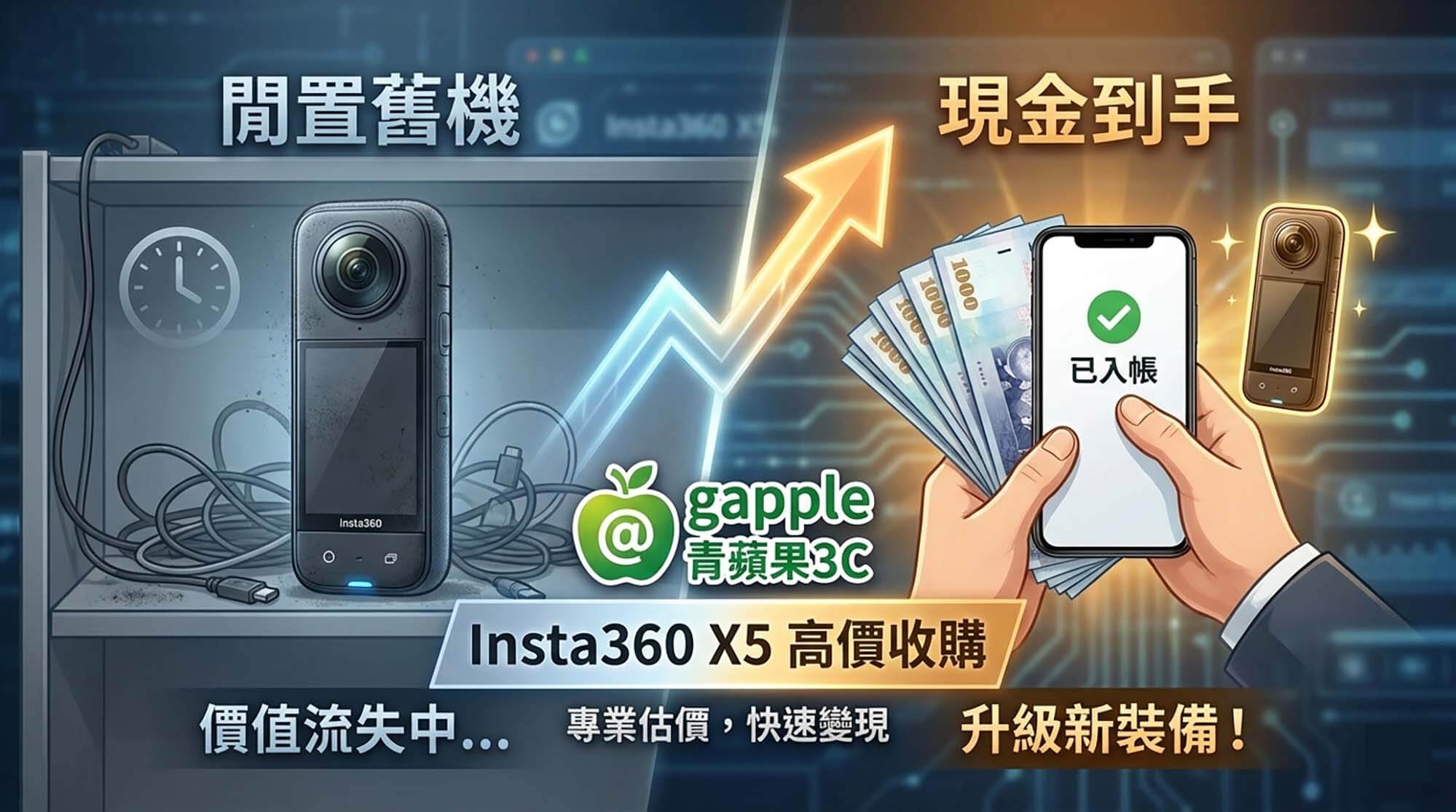 青蘋果3C 收購 Insta360 X5 全景相機現場點交現金示意圖
